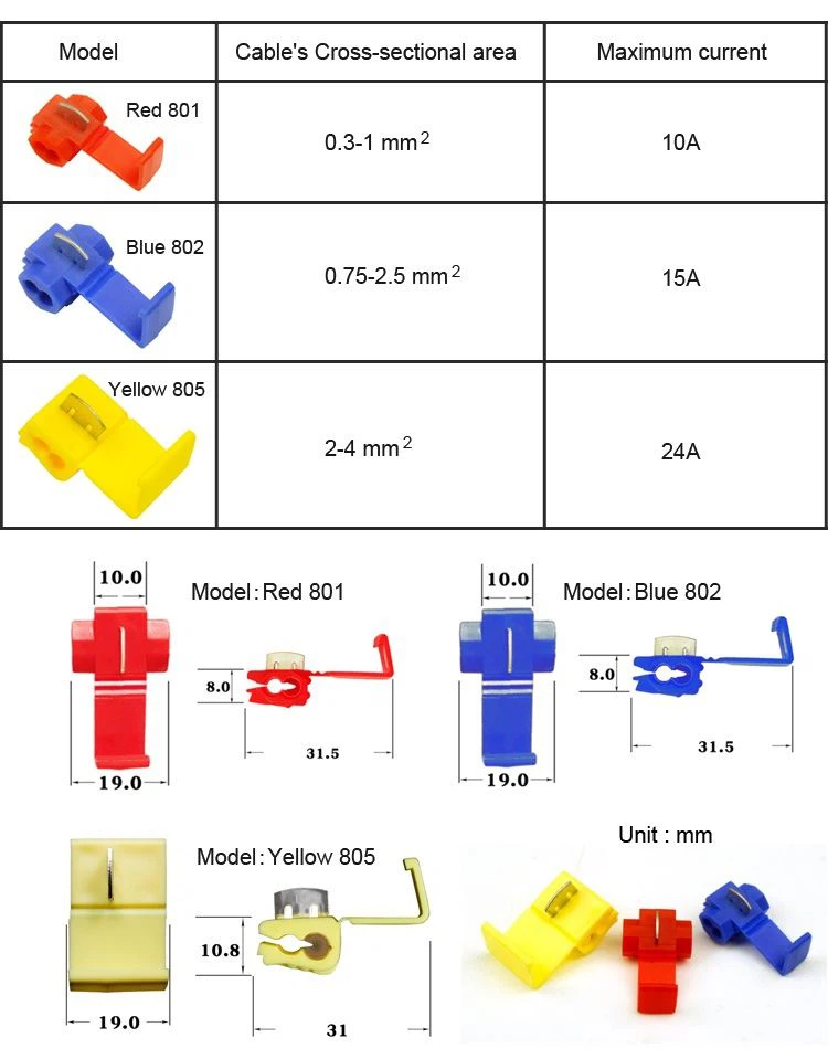 	how to use scotch connectors