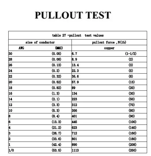 battery lug terminal pull out test