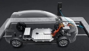 Application Characteristics of Automotive Connectors