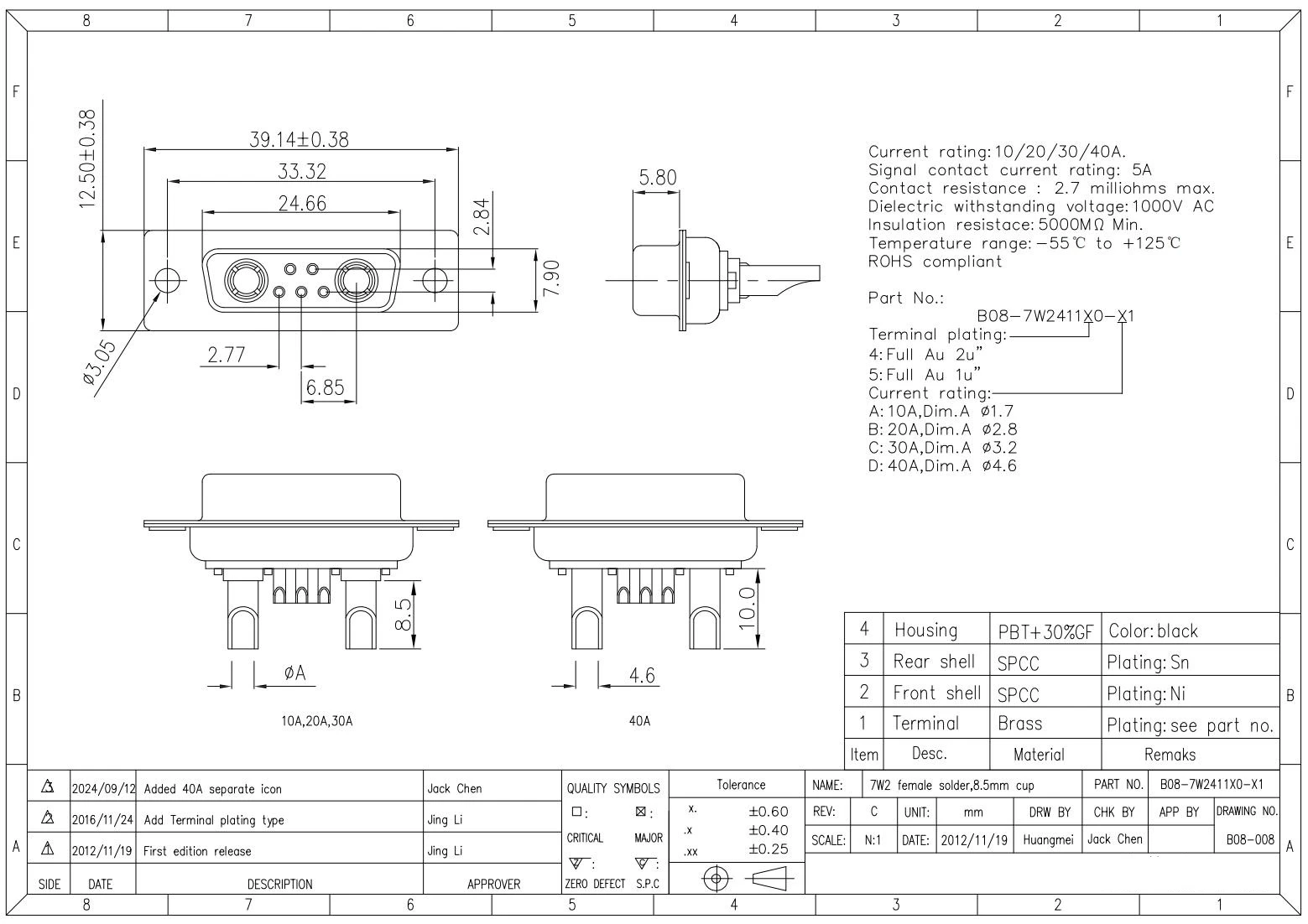 D-SUB Size D-SUB Size